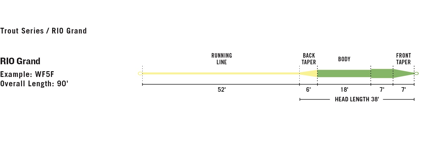 Premier Grand Fly Line (pale green/lt. yellow)