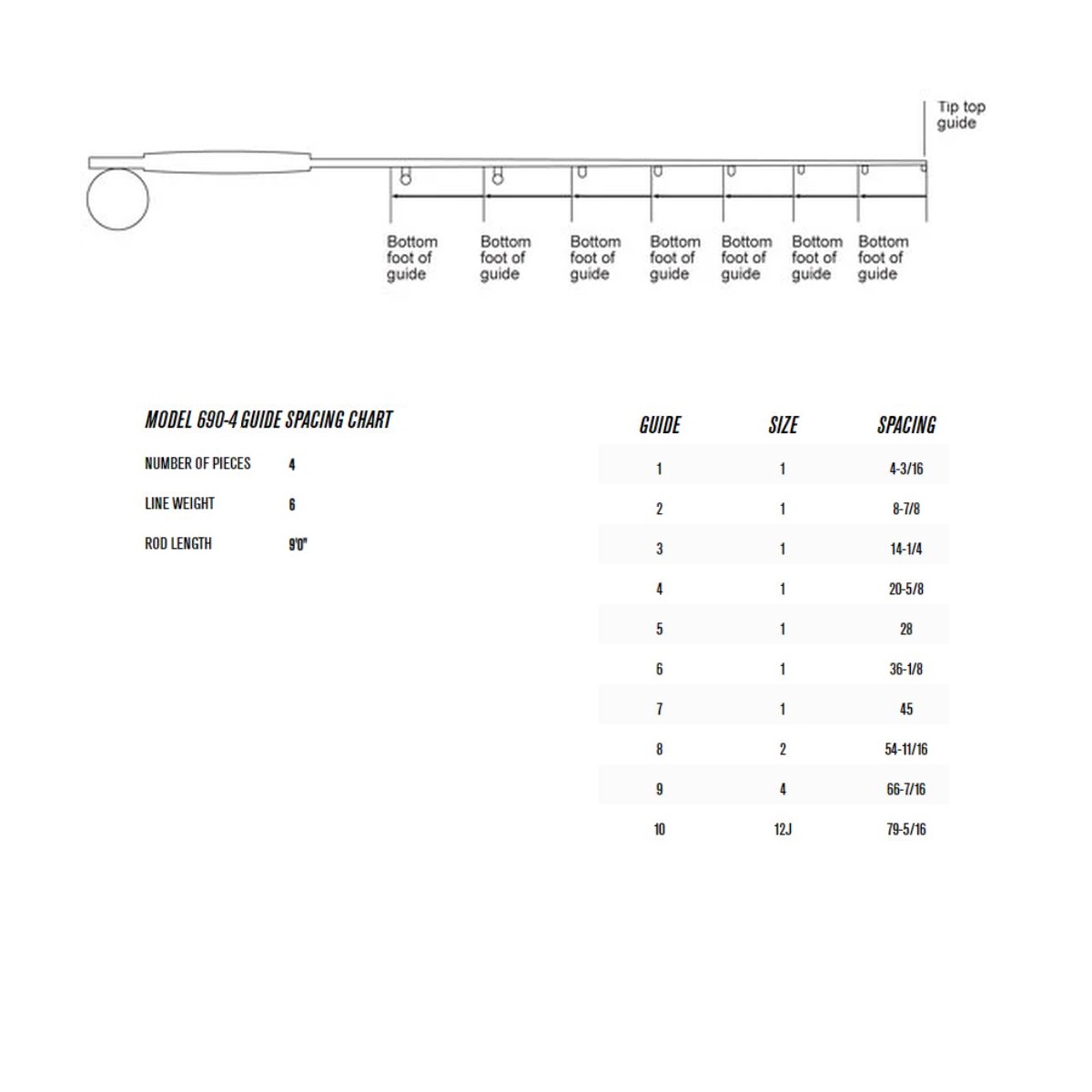 Rod Guide Set for SAGE rods up to line class #6